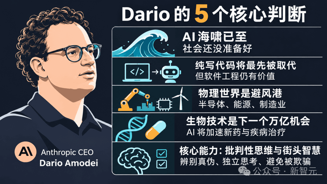 别学编程了！Anthropic CEO 直言：代码工作快速消失，人类应该学弹钢琴