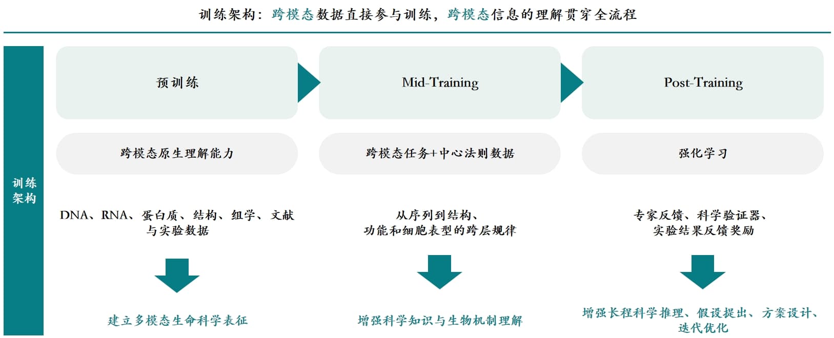 以小博大，一家AI4S水下公司的野心