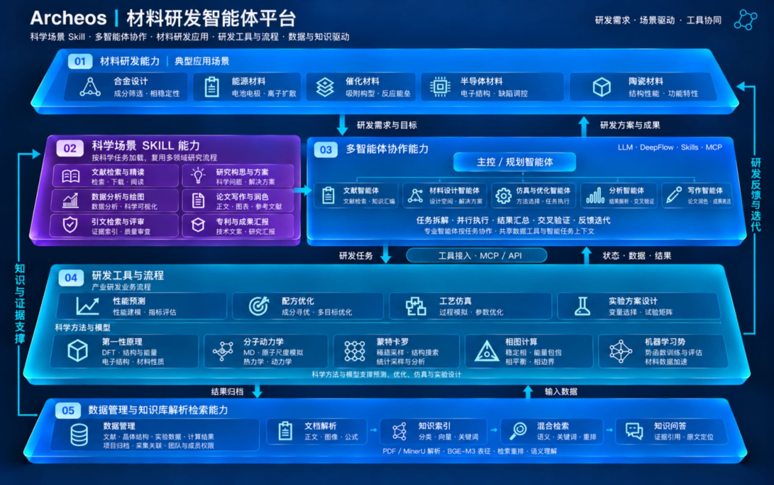 硬氪首发|用AI智能体辅助新材料研发,睿质科技完成数千万元天使轮融资