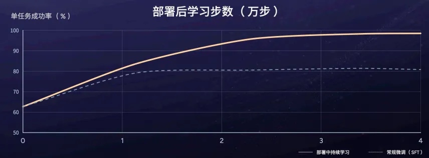 智元发布具身模型 GO-3 Preview:能做煎饼果子、在便利店上岗,登顶三大榜单