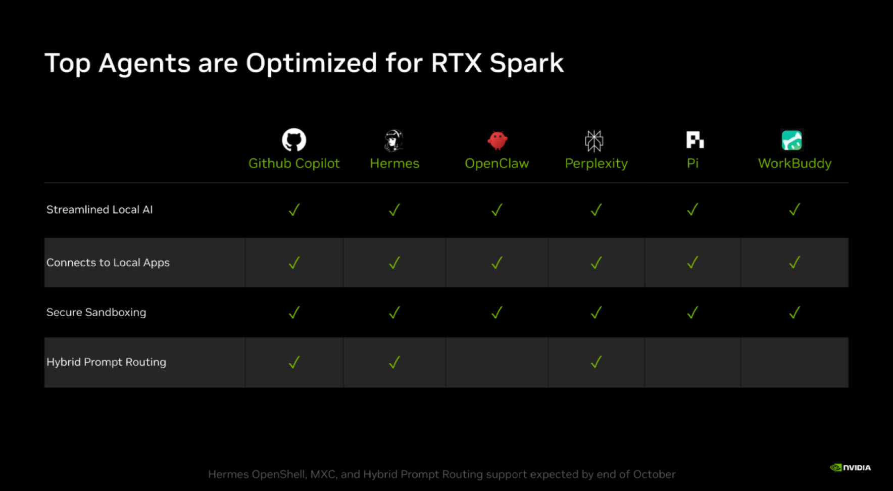 英伟达 DGX Spark 支持 8 台集群:128GB 版本统一内存最高达 1TB,RTX PRO 6000 Blackwell 相关任务提速 40%