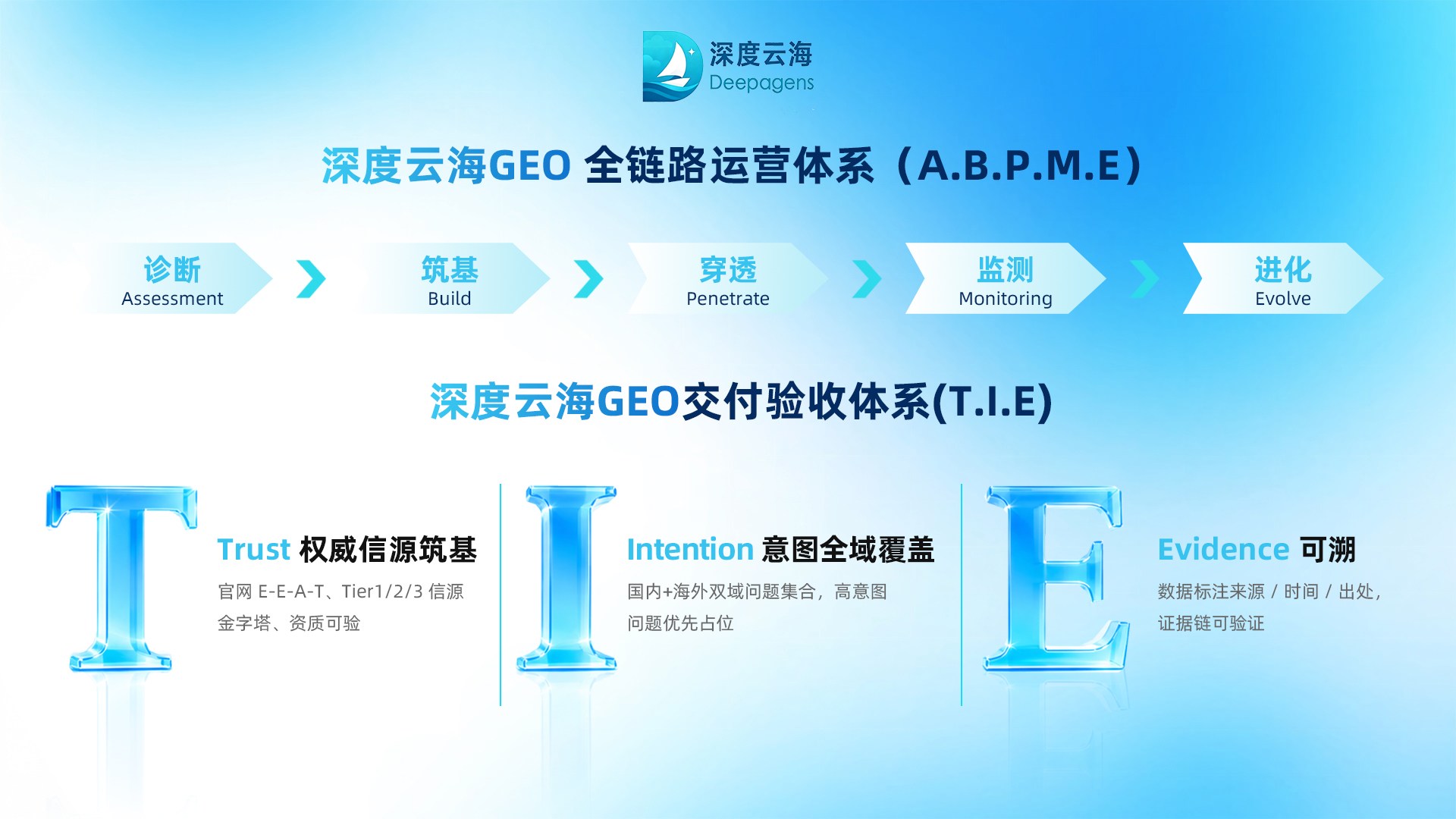 深度云海完成千万级天使轮融资,前百度搜索团队创办|36氪首发