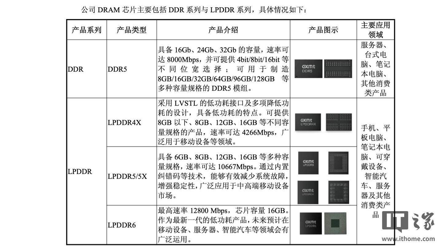 IT早报 0830:常州为星宇离职学生办专场招聘会;长鑫 LPDDR6 内存量产小米 18 Fold 首发;余承东晒华为 Mate XT 2 三折叠真机;交通部回应 ETC 改扫车牌支付...
