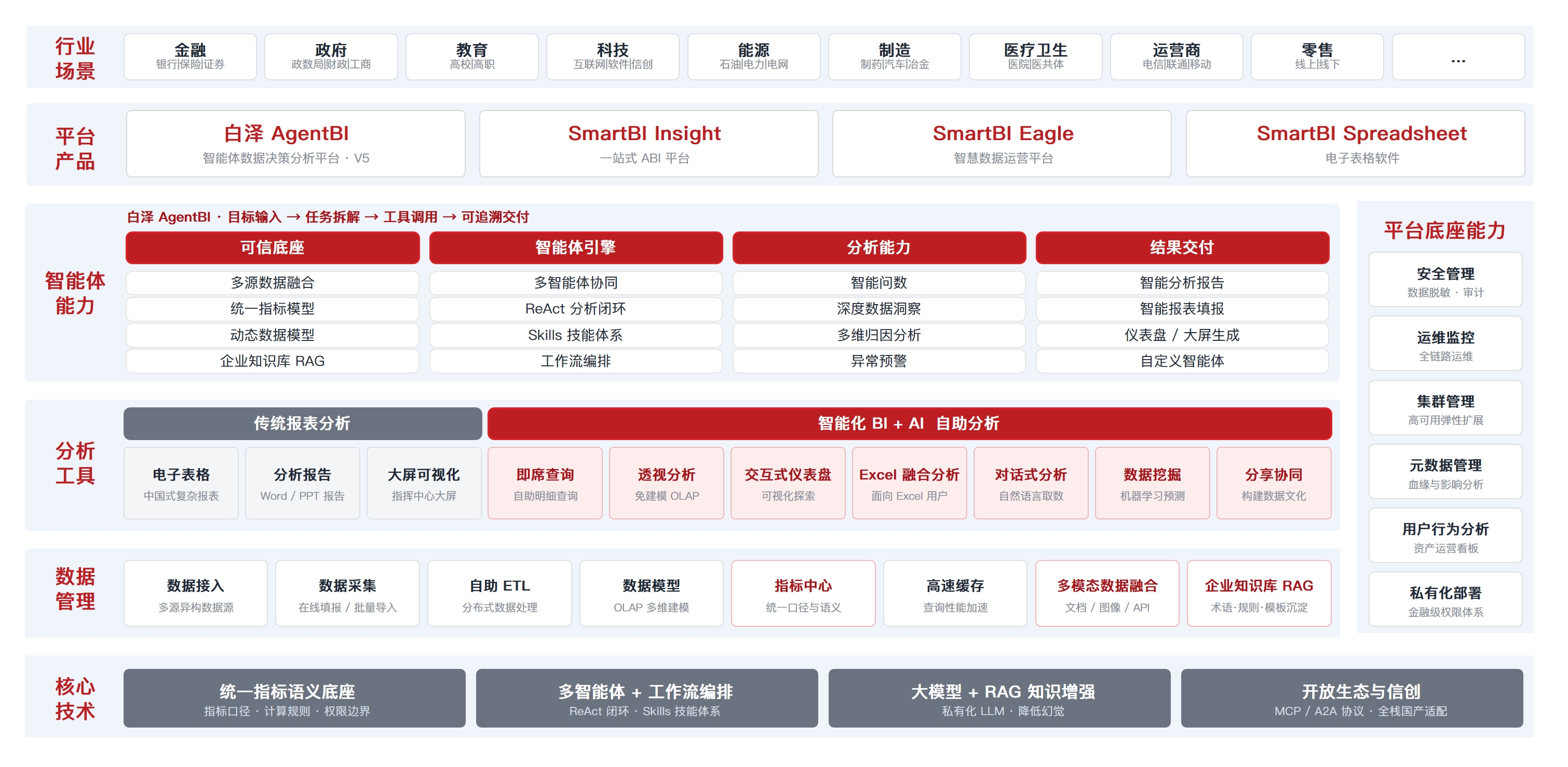 为什么AI越聪明,越需要BI?