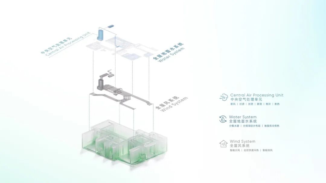 全球首个AI原生智能住宅:成为智慧生命体的家是什么样?