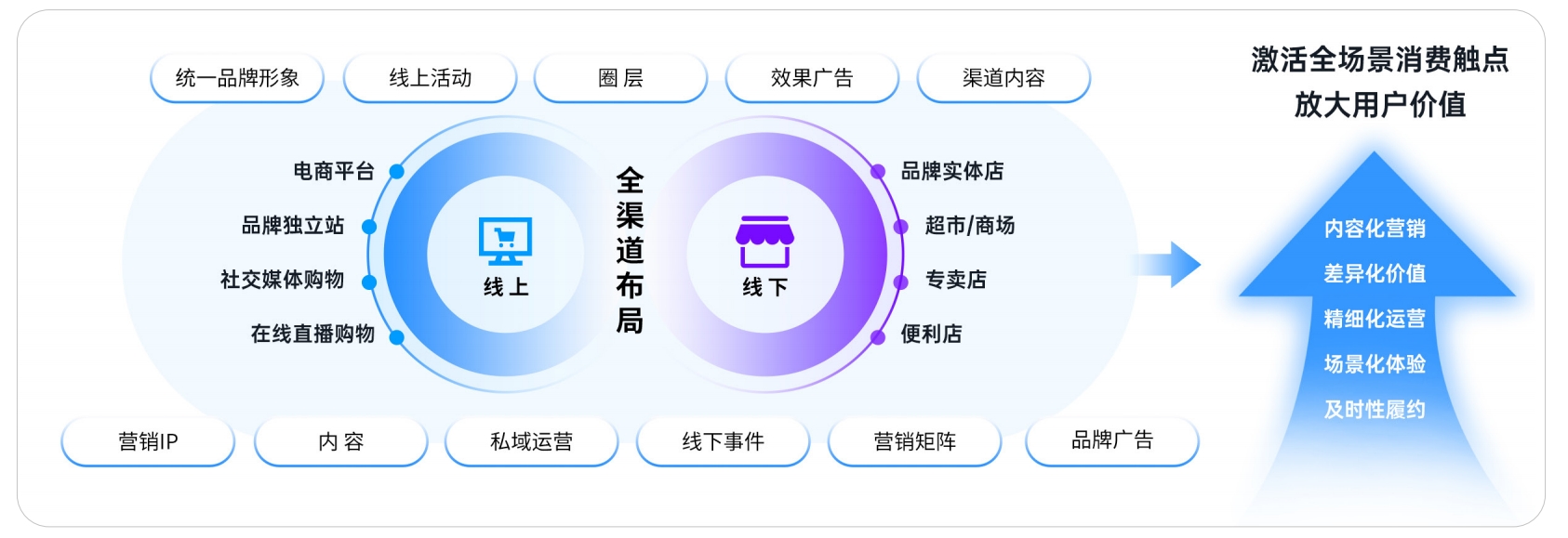 品牌出海进入系统能力竞争阶段,亿邦智库 x Pattern栢藤《品牌全球化加速增长洞察报告》解析增长新路径