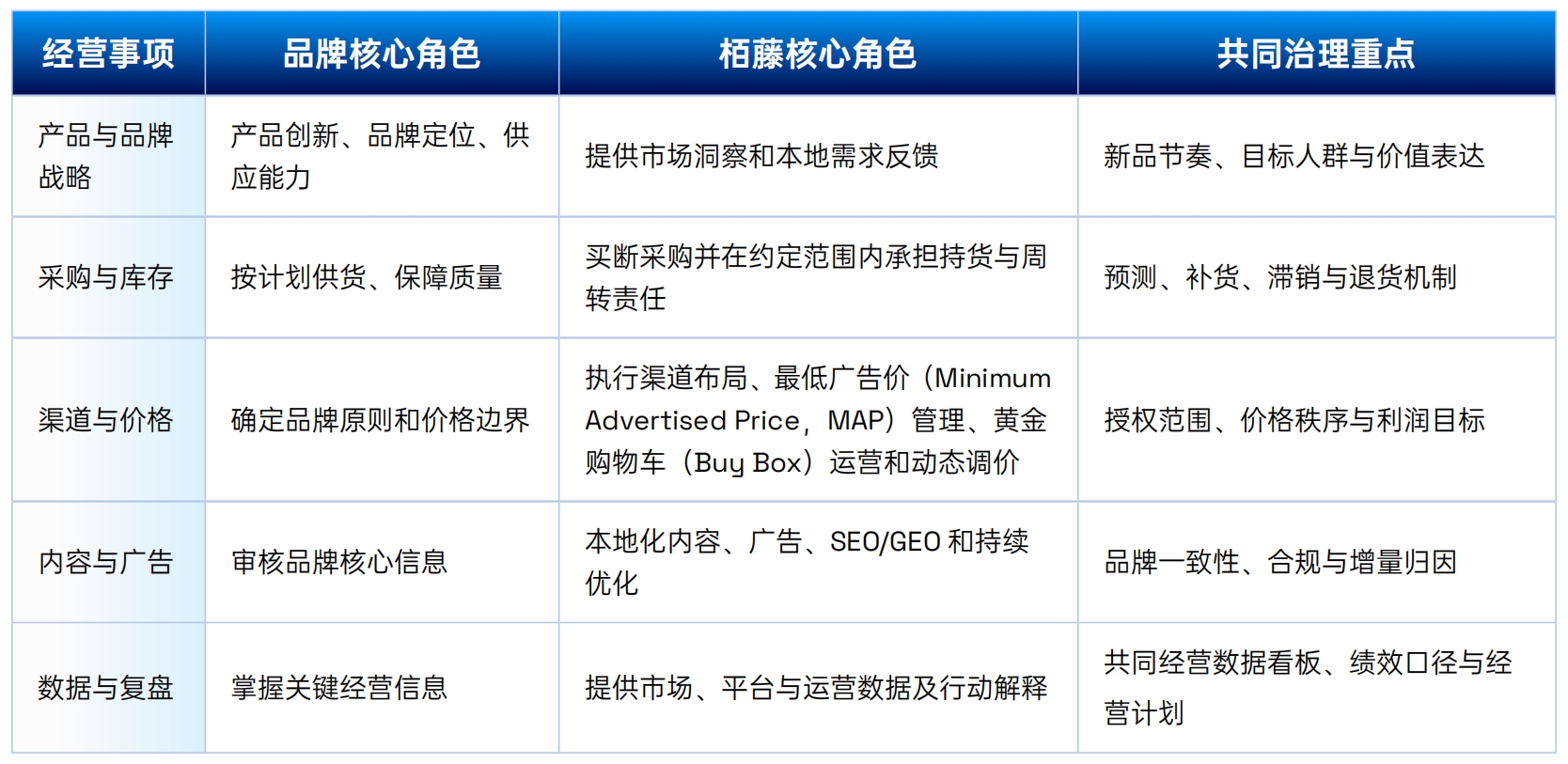 品牌出海进入系统能力竞争阶段,亿邦智库 x Pattern栢藤《品牌全球化加速增长洞察报告》解析增长新路径