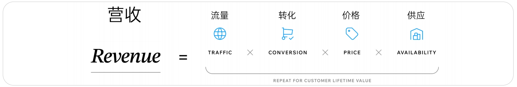 品牌出海进入系统能力竞争阶段,亿邦智库 x Pattern栢藤《品牌全球化加速增长洞察报告》解析增长新路径