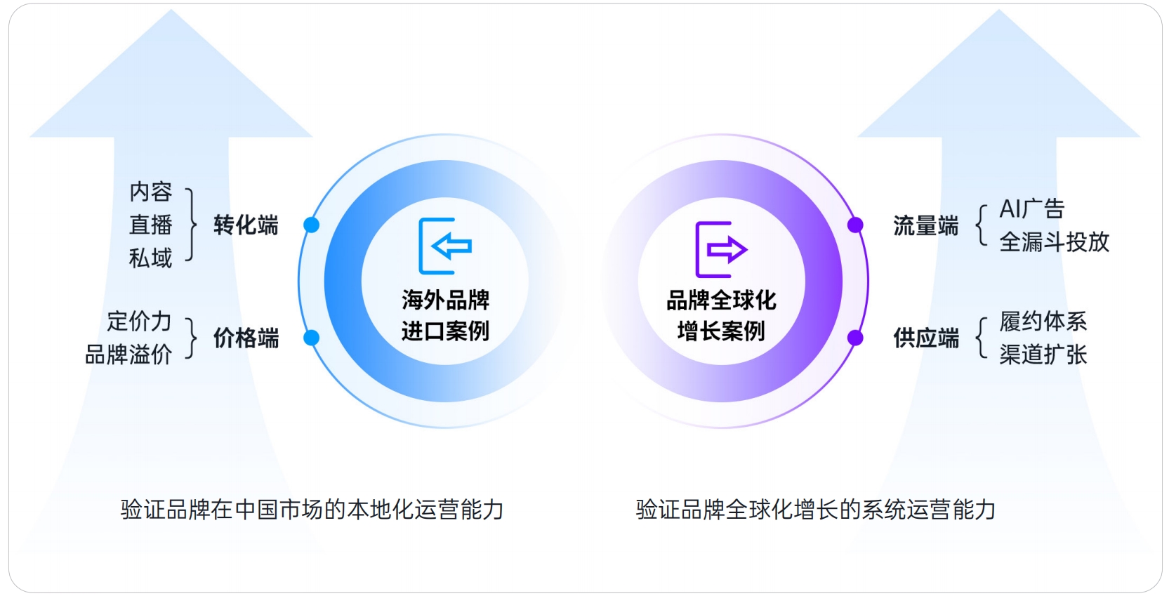品牌出海进入系统能力竞争阶段,亿邦智库 x Pattern栢藤《品牌全球化加速增长洞察报告》解析增长新路径