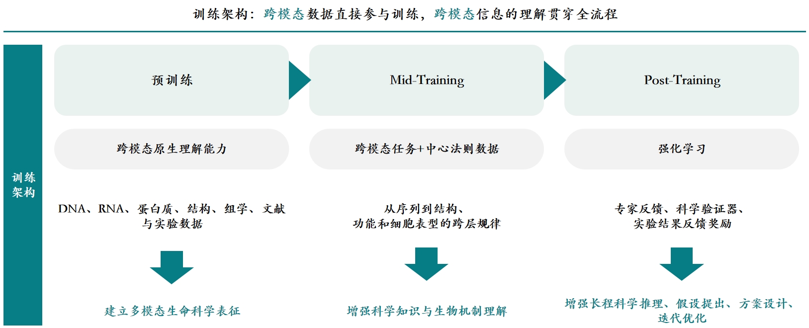 以小博大，一家AI4S水下公司的野心