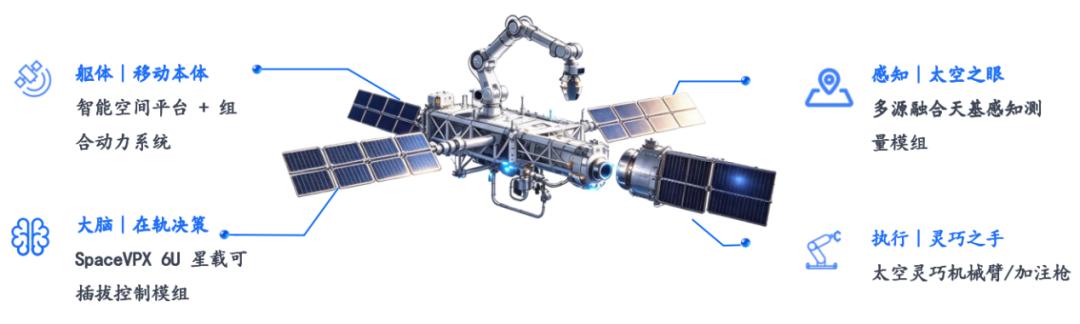 聚焦在轨服务,要打造太空机器人集群,「国宇星辰」完成近亿元A轮融资|36氪首发