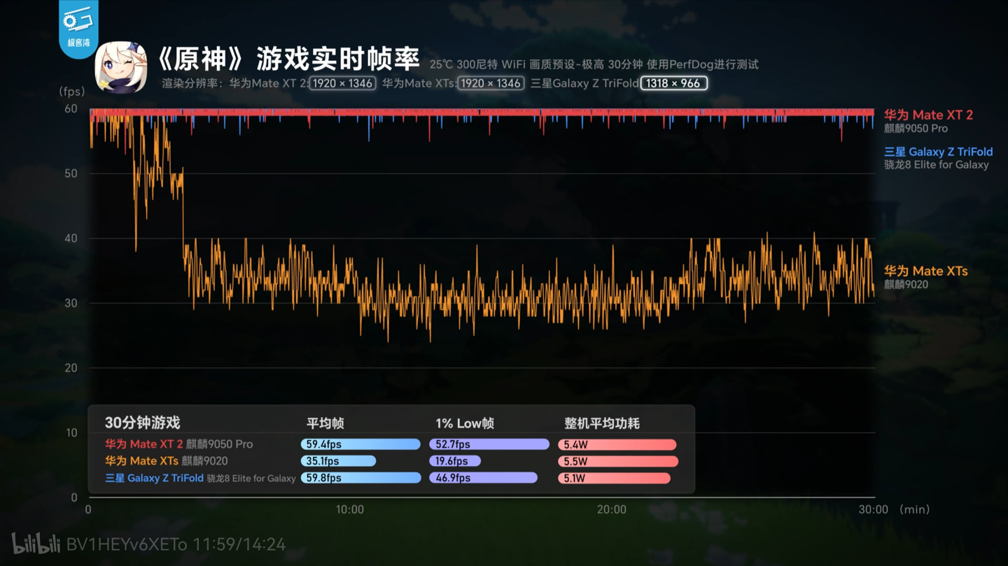 IT早报 0914：马斯克、奥尔特曼响应 Anthropic 呼吁放缓前沿 AI 开发；华为麒麟 9050 Pro 能效实测出炉；智谱官宣 50 亿美元融资；小米 SU7L 谍照再曝...