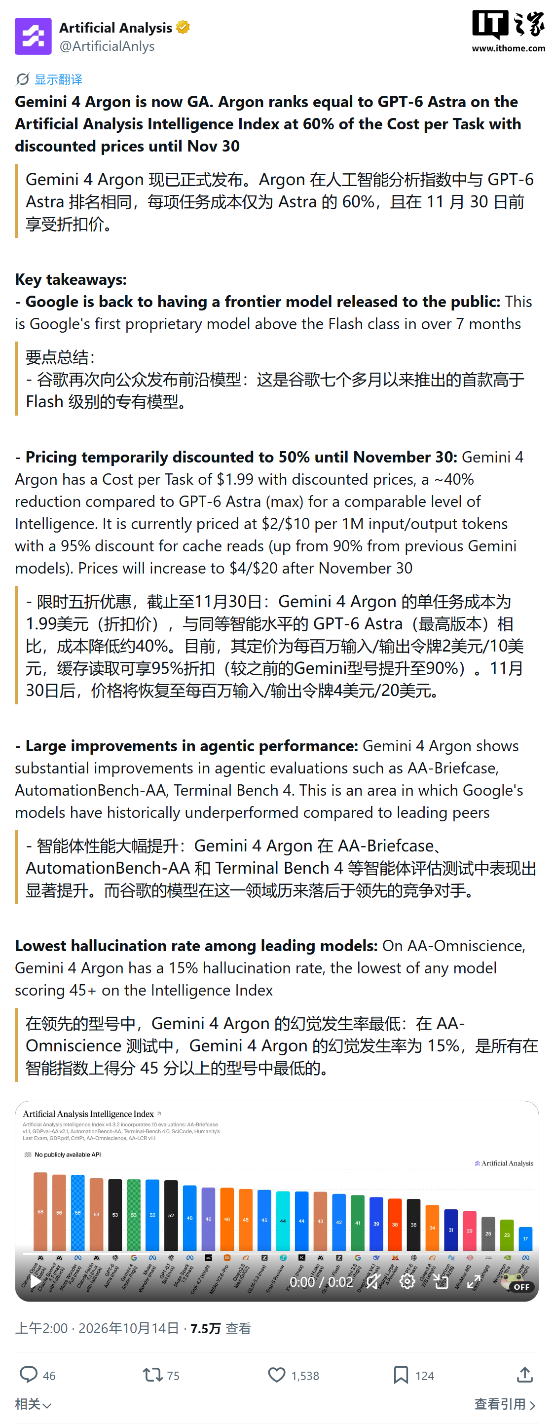 谷歌最强 AI 模型:Gemini 4 Argon 上线,输出词元上限 100 万个、专攻最棘手难题