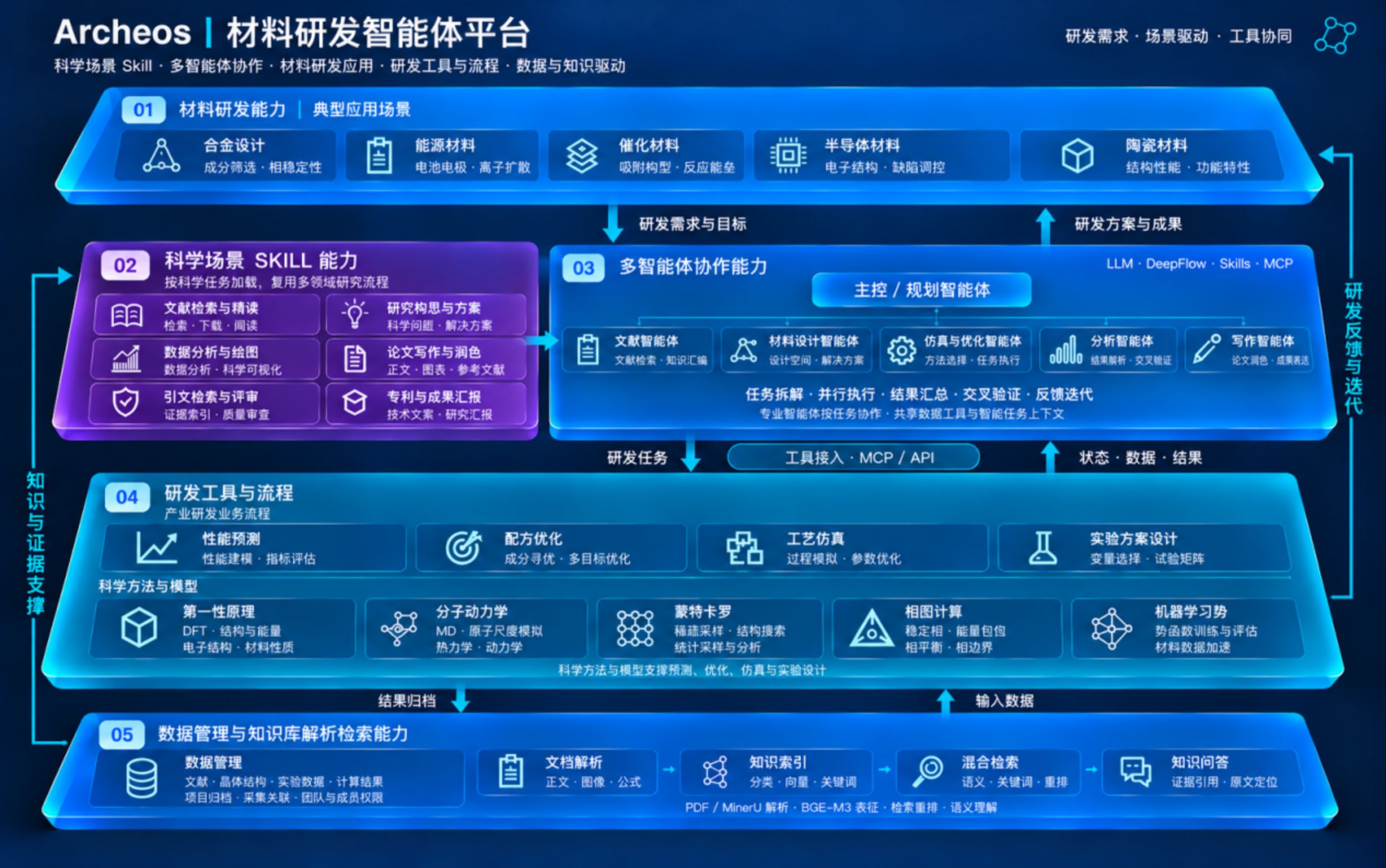 硬氪首发|用AI智能体辅助新材料研发,睿质科技完成数千万元天使轮融资