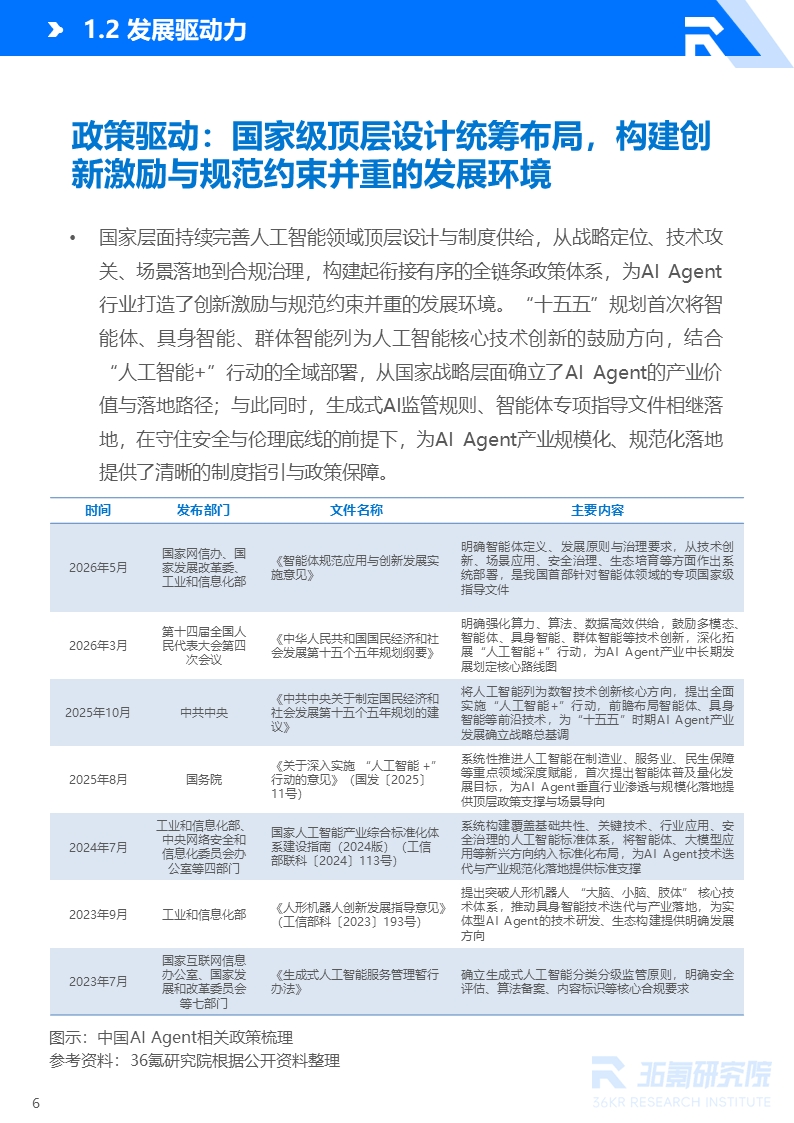 36氪研究院 | 2026年中国AI Agent行业发展研究报告
