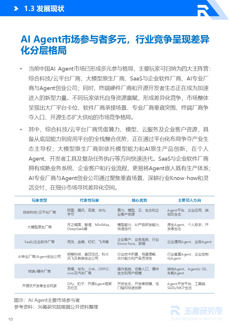 36氪研究院 | 2026年中国AI Agent行业发展研究报告