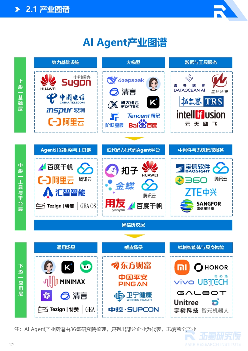 36氪研究院 | 2026年中国AI Agent行业发展研究报告