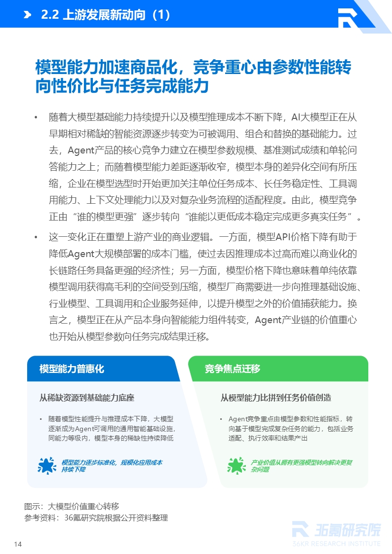 36氪研究院 | 2026年中国AI Agent行业发展研究报告