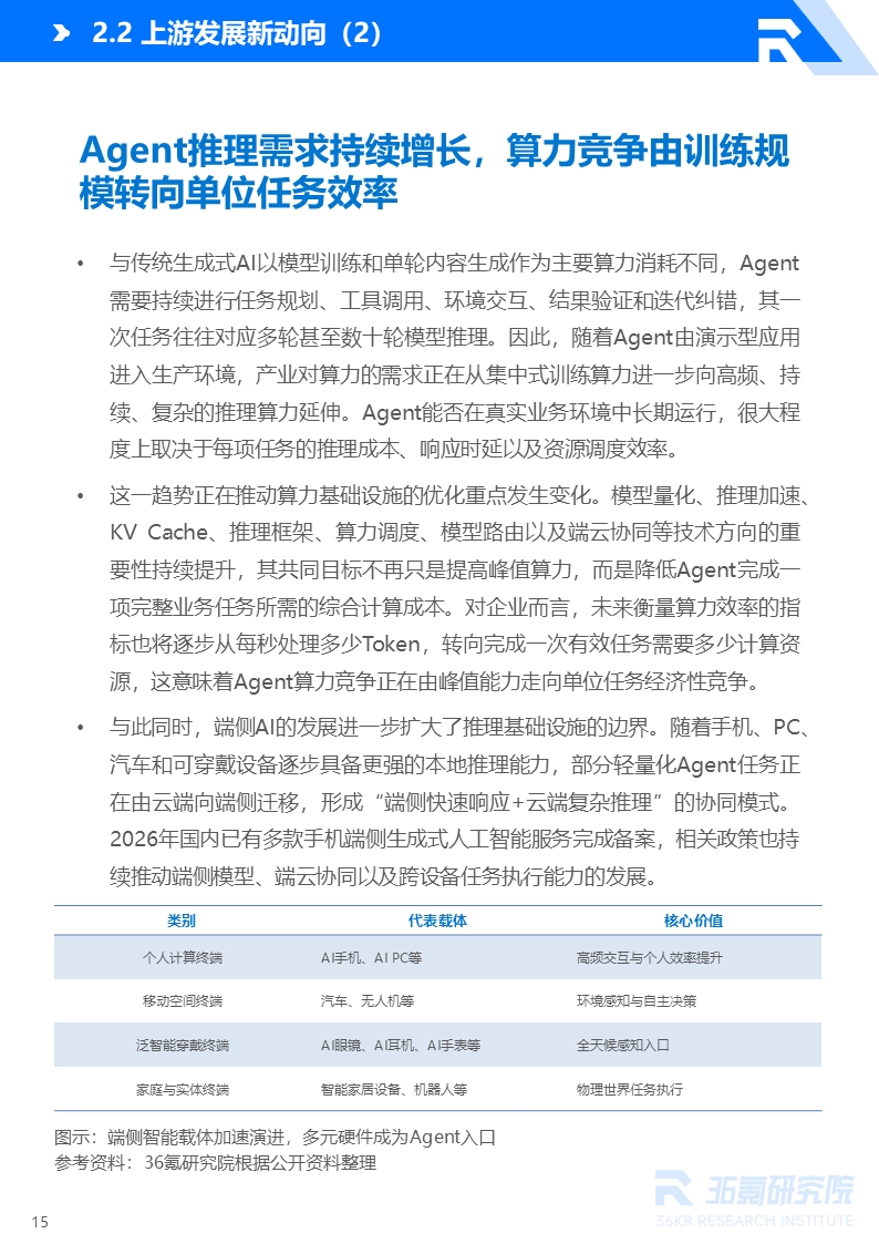 36氪研究院 | 2026年中国AI Agent行业发展研究报告