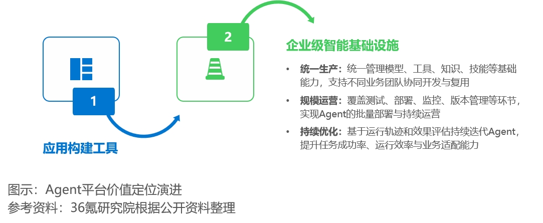 36氪研究院 | 2026年中国AI Agent行业发展研究报告