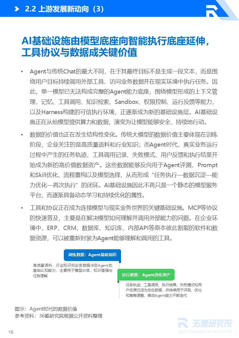 36氪研究院 | 2026年中国AI Agent行业发展研究报告