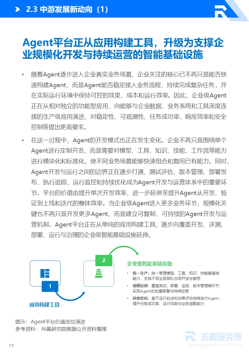 36氪研究院 | 2026年中国AI Agent行业发展研究报告