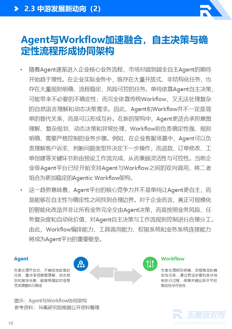 36氪研究院 | 2026年中国AI Agent行业发展研究报告