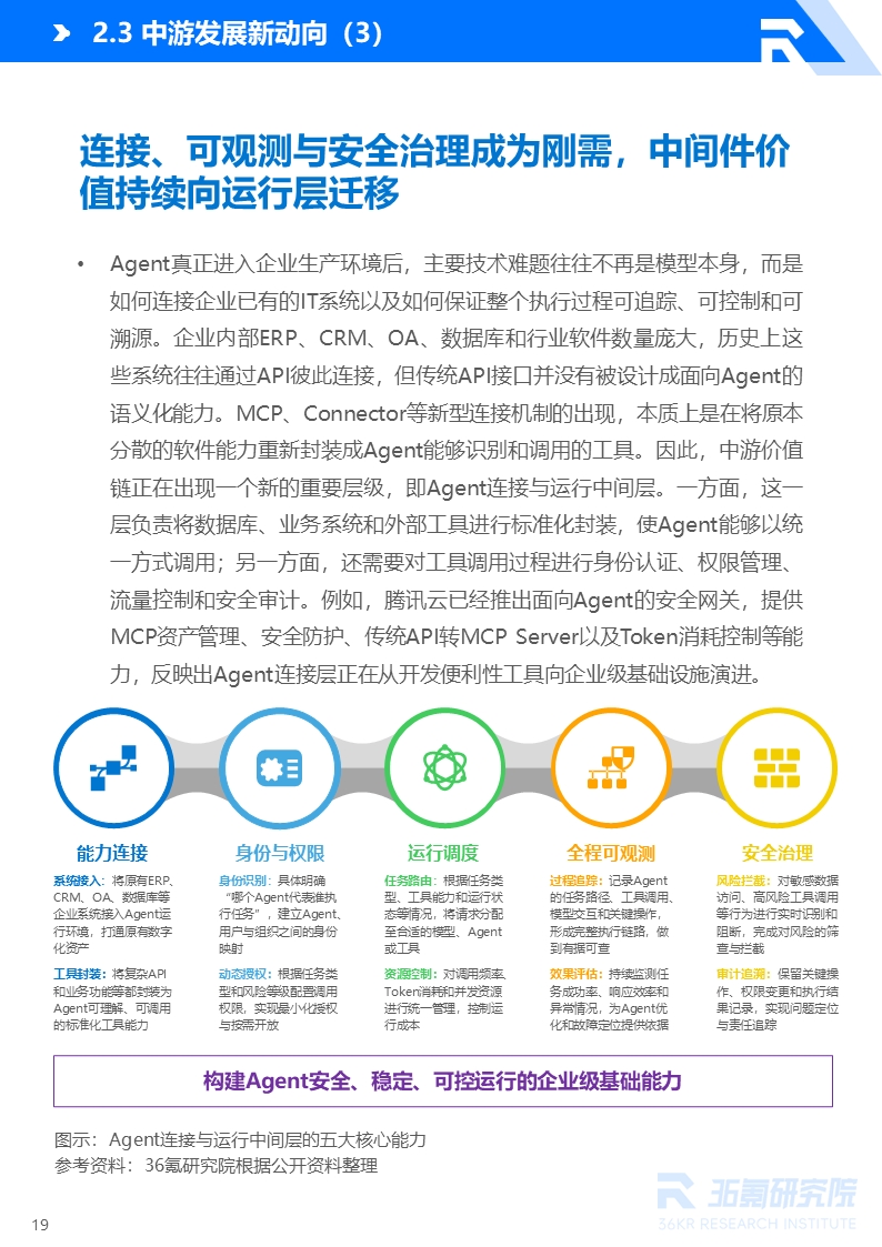 36氪研究院 | 2026年中国AI Agent行业发展研究报告