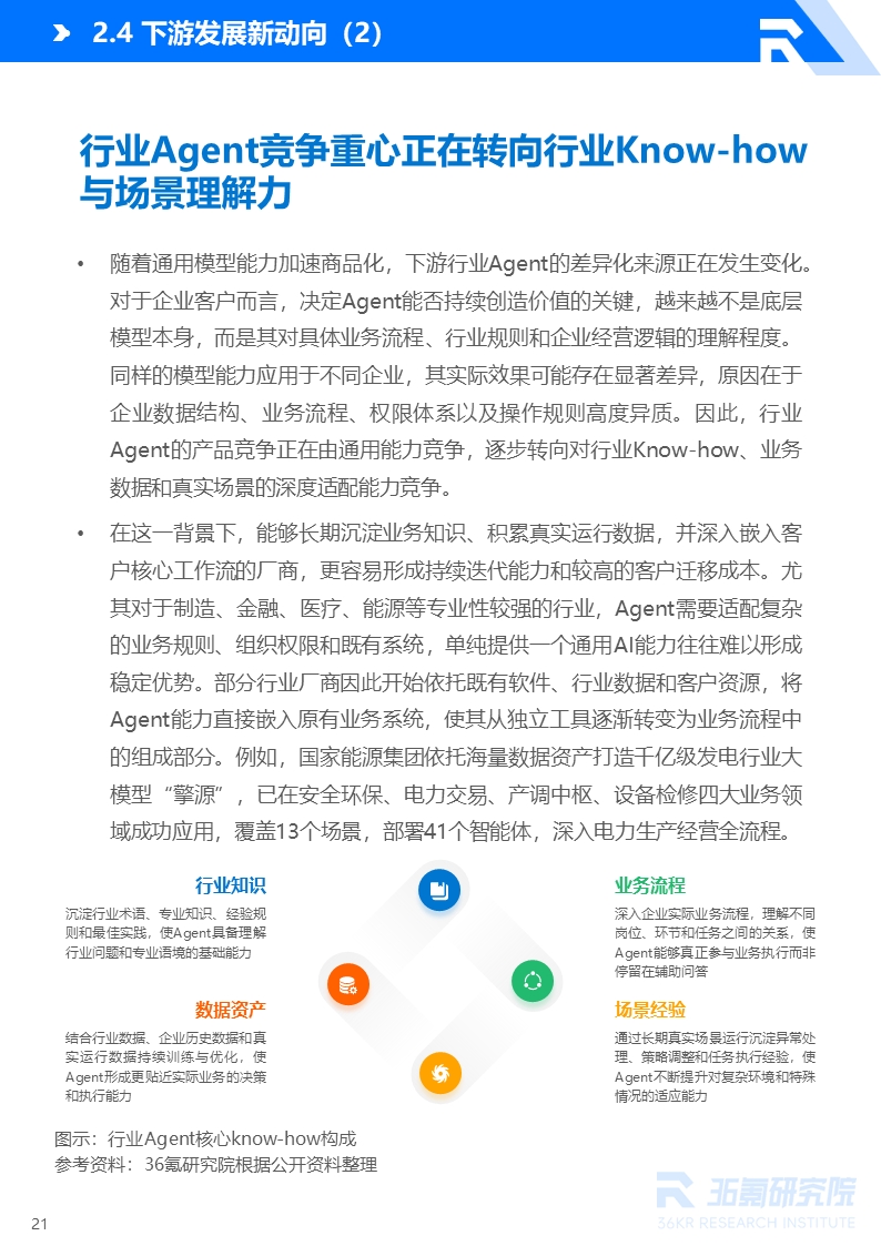 36氪研究院 | 2026年中国AI Agent行业发展研究报告