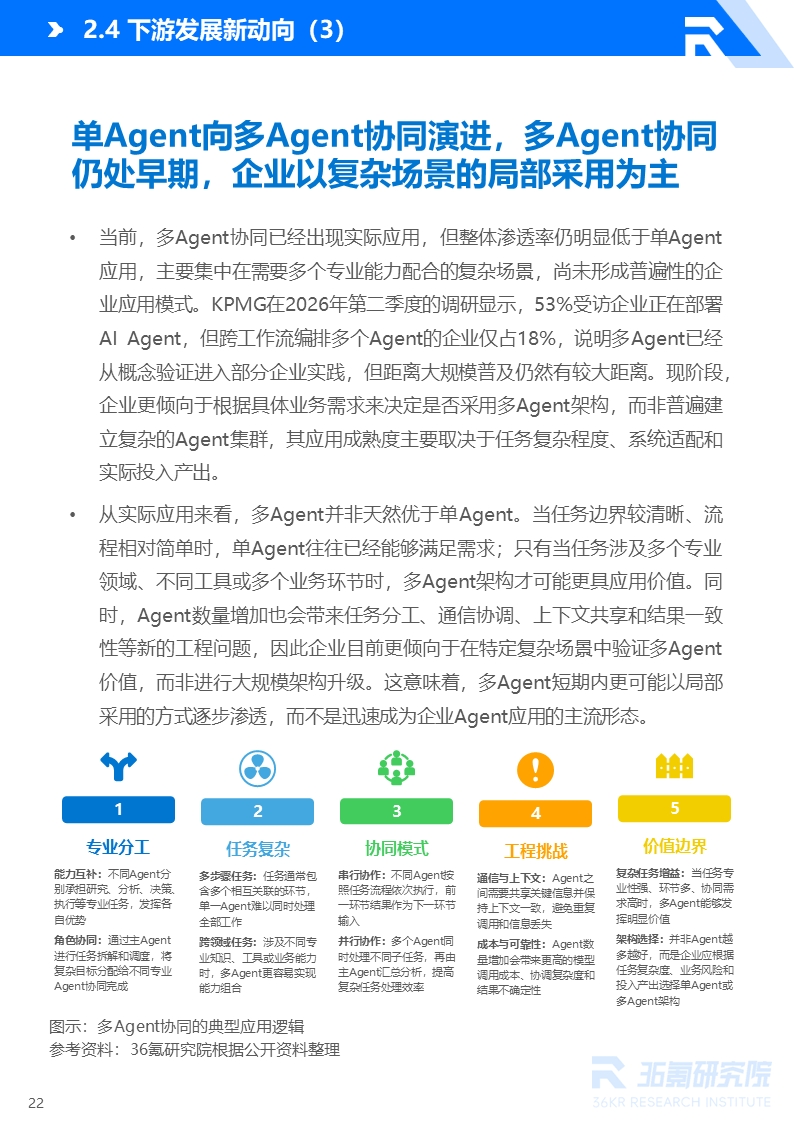 36氪研究院 | 2026年中国AI Agent行业发展研究报告