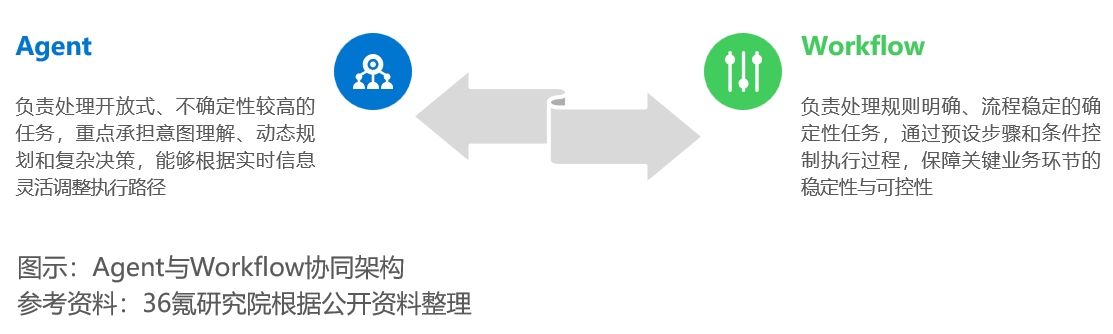 36氪研究院 | 2026年中国AI Agent行业发展研究报告