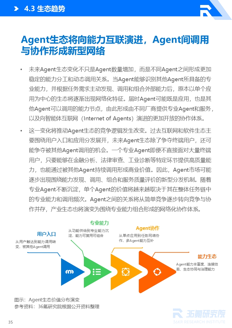 36氪研究院 | 2026年中国AI Agent行业发展研究报告