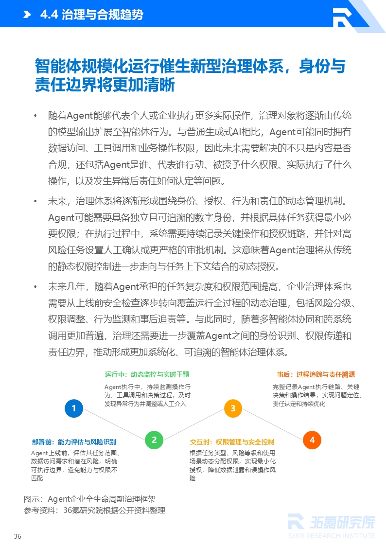 36氪研究院 | 2026年中国AI Agent行业发展研究报告
