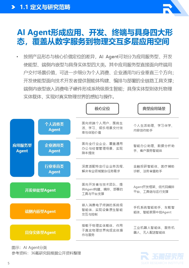 36氪研究院 | 2026年中国AI Agent行业发展研究报告