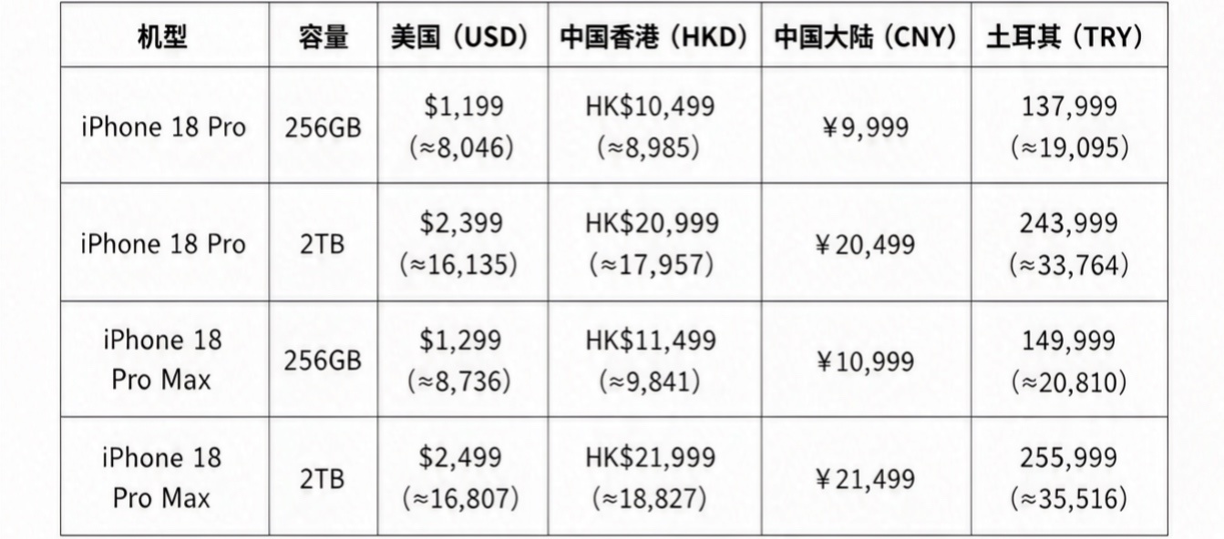 IT早报 0911:雷军称小米未来 5 年投 2000 亿元研发;启境回应媒体群误发小米澎程攻防内容;DeepSeek V4.1 Flash 发布;美的回应洗衣机 19 小时耗 411MB 流量...