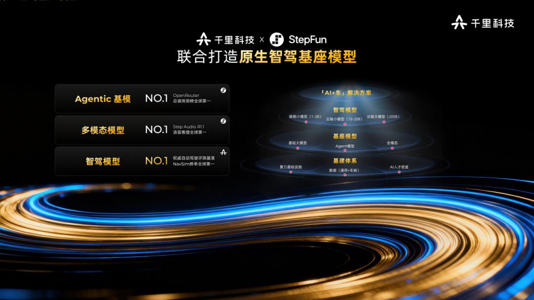 一颗AI毫米波雷达,千里科技在补哪一环