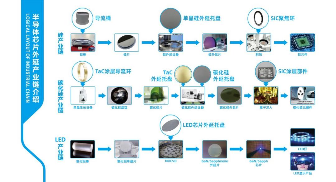 36氪首发丨覆盖半导体产业链多环节,这家国产碳化硅材料企业完成超亿元C轮融资