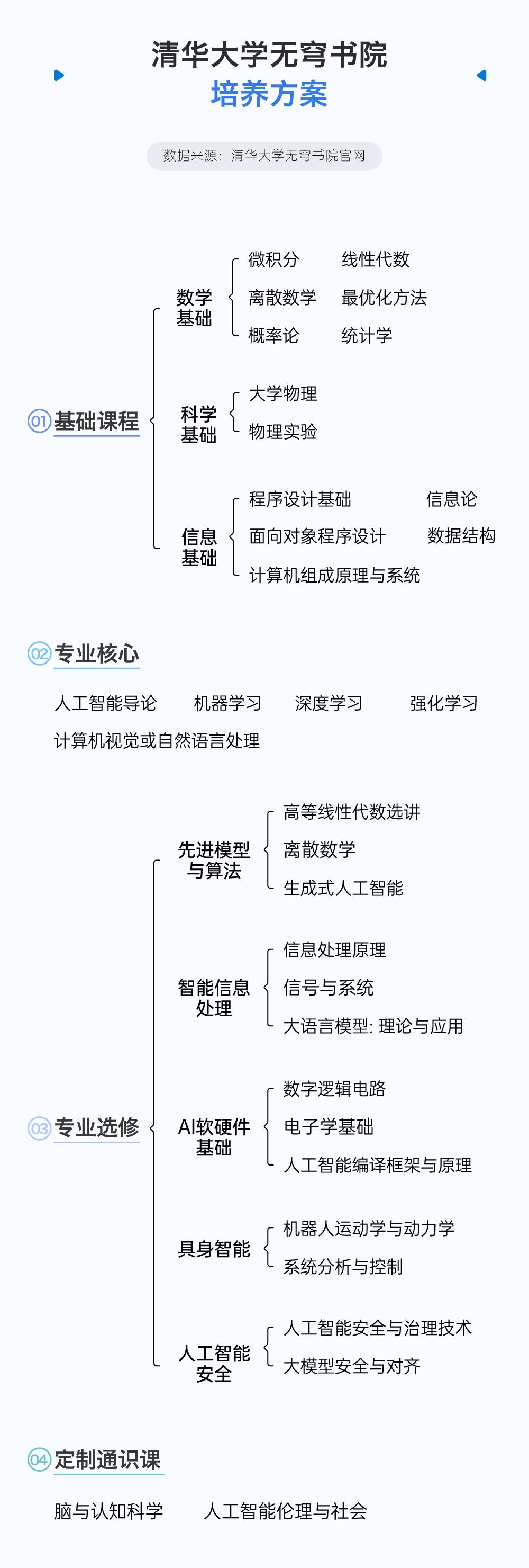 AI本科月薪7千,材料机械涨薪25%:天坑易主了?