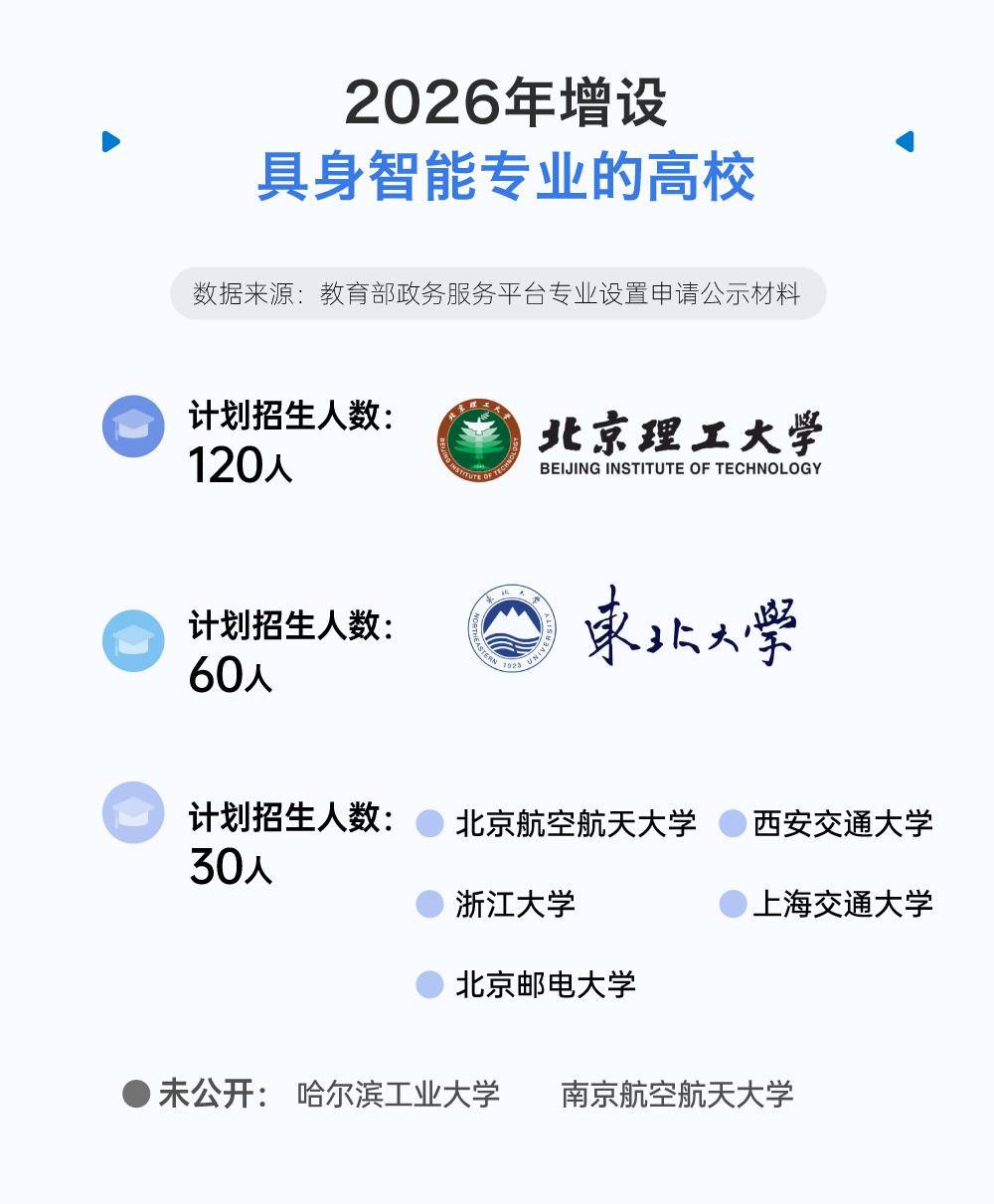AI本科月薪7千,材料机械涨薪25%:天坑易主了?