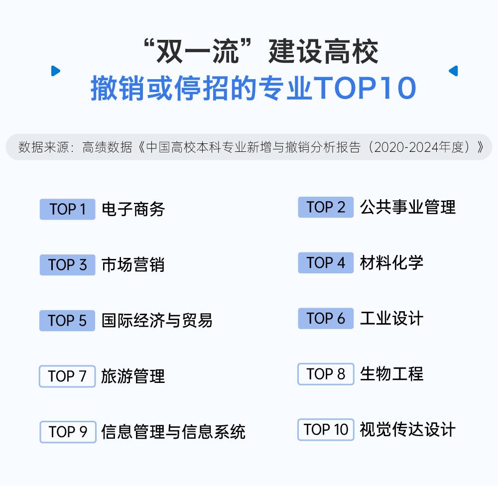 AI本科月薪7千,材料机械涨薪25%:天坑易主了?