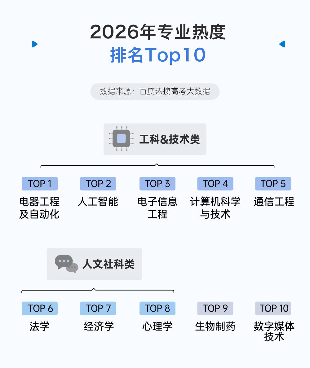 AI本科月薪7千,材料机械涨薪25%:天坑易主了?