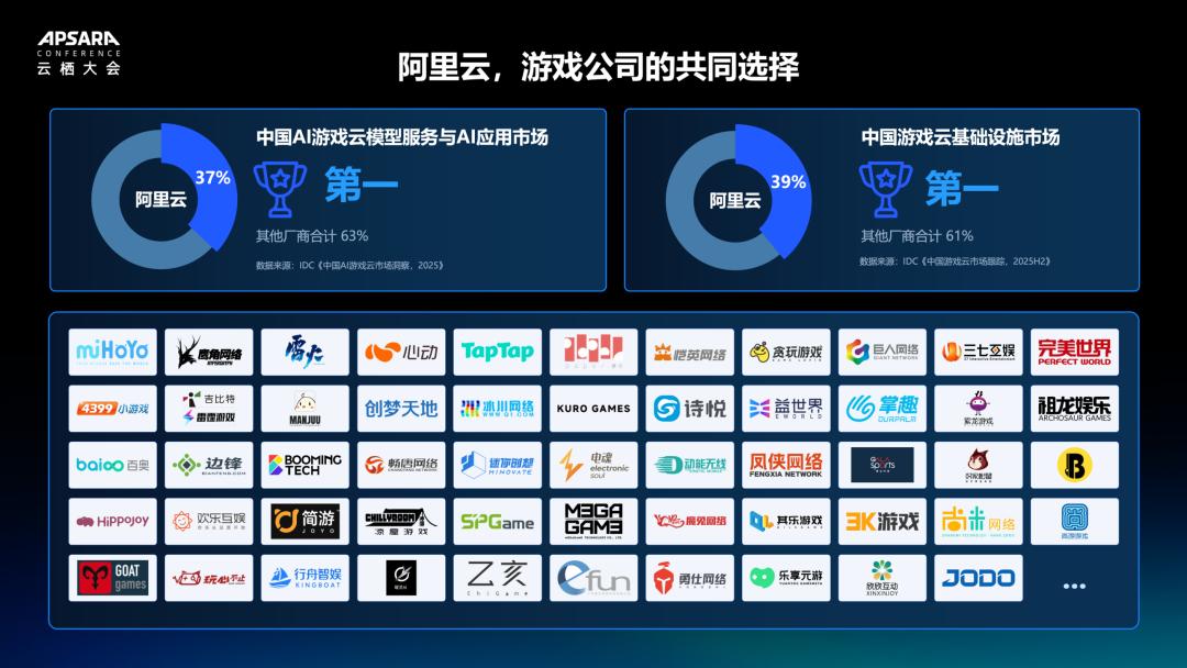 模型之外,游戏+AI的下一道门槛在哪里?