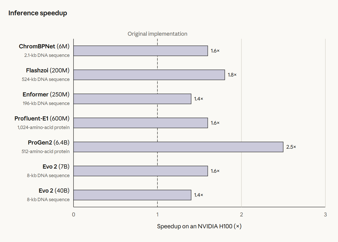Anthropic 发布 Claude Fable 5.1 和 Mythos 5.1:性能超越前代,缓存降价 75%