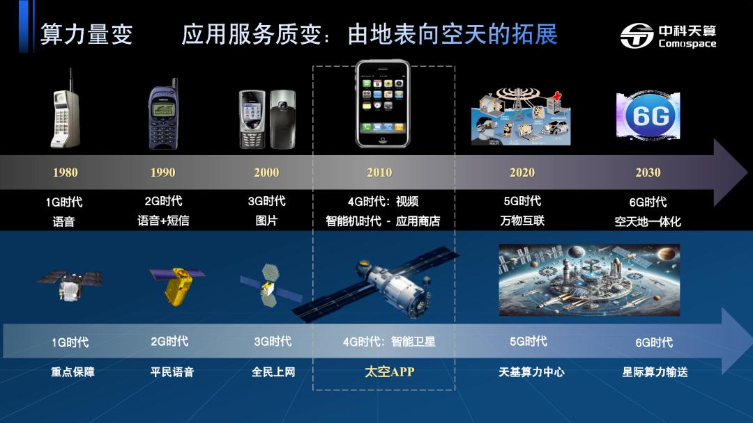 「聚焦太空内生价值」,算力上天的中国路径与现实切口|OpenTalk回顾