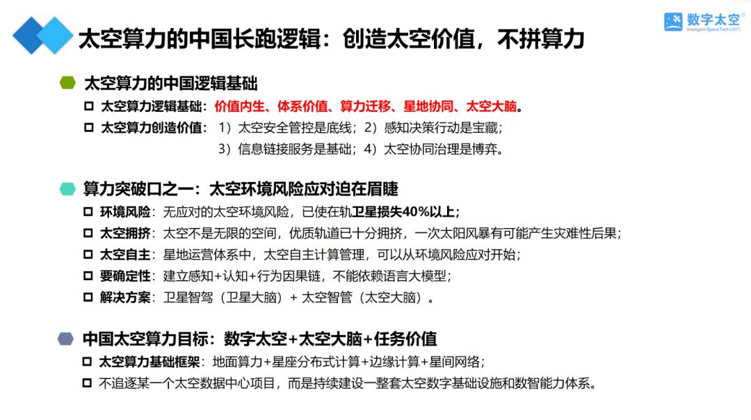 「聚焦太空内生价值」,算力上天的中国路径与现实切口|OpenTalk回顾