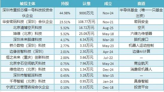 老板们不再把钱交给VC了