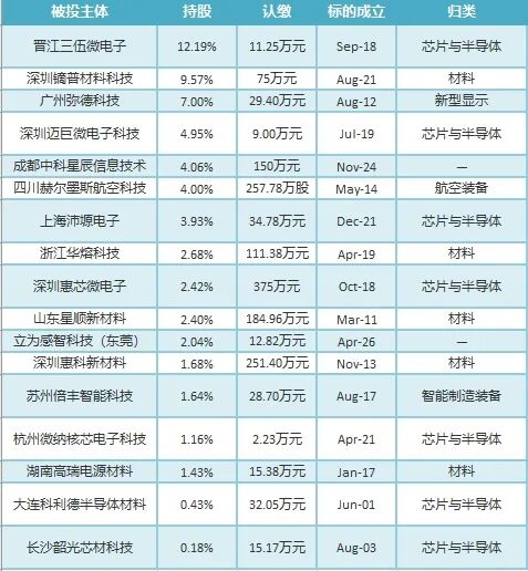 老板们不再把钱交给VC了