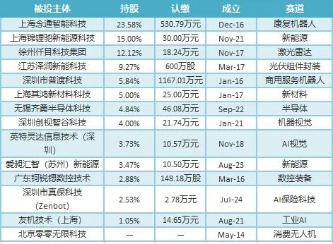 老板们不再把钱交给VC了