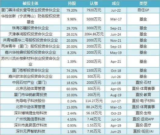 老板们不再把钱交给VC了