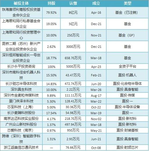 老板们不再把钱交给VC了
